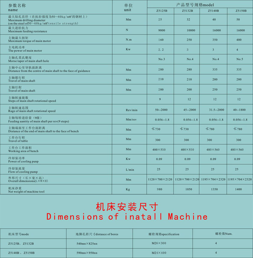 老河(he)口立式(shi)鑽床批(pi)發價格(ge)