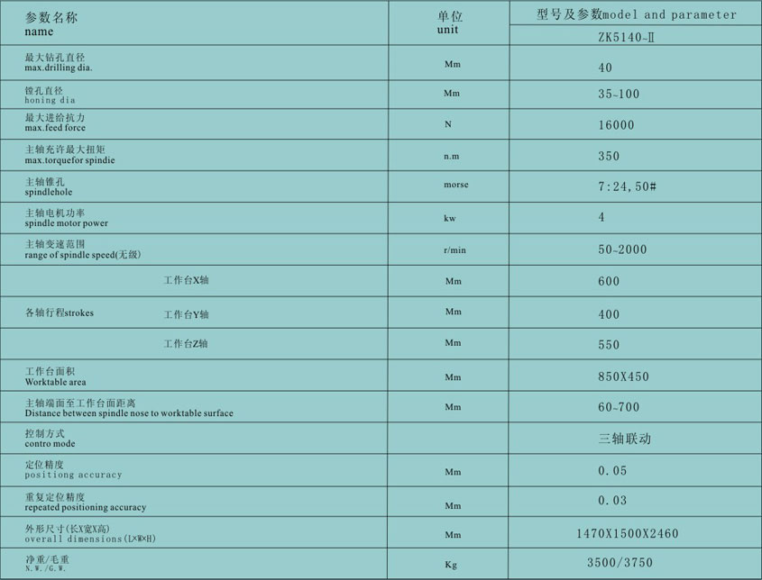鄭州立式(shi)鑽床制造(zao)