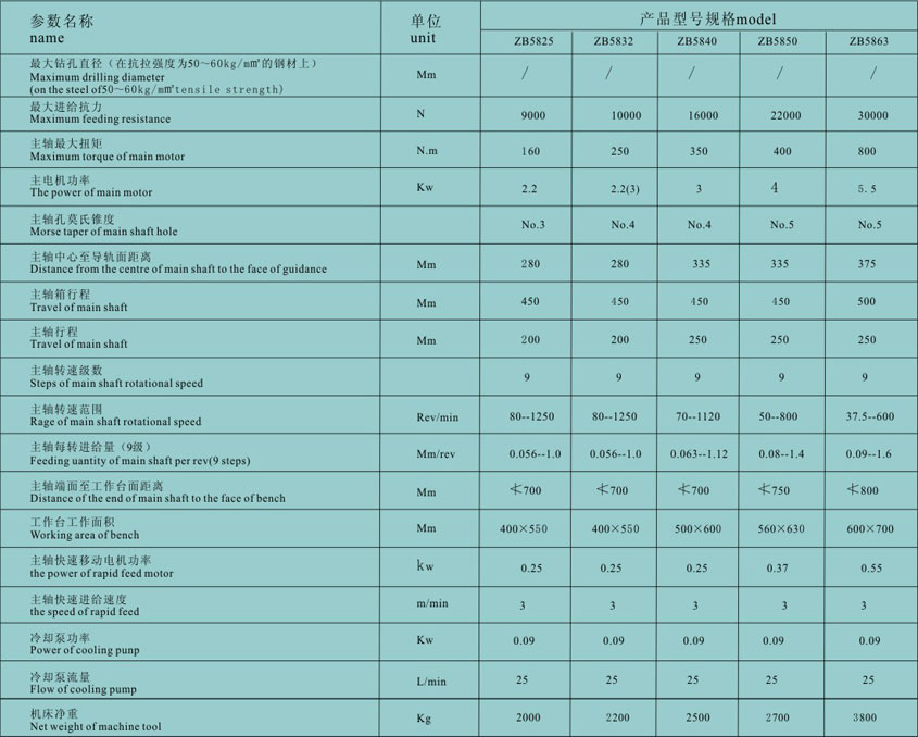 半(ban)自動多軸(zhou)立式鑽床(chuang) 立式鑽床(chuang)