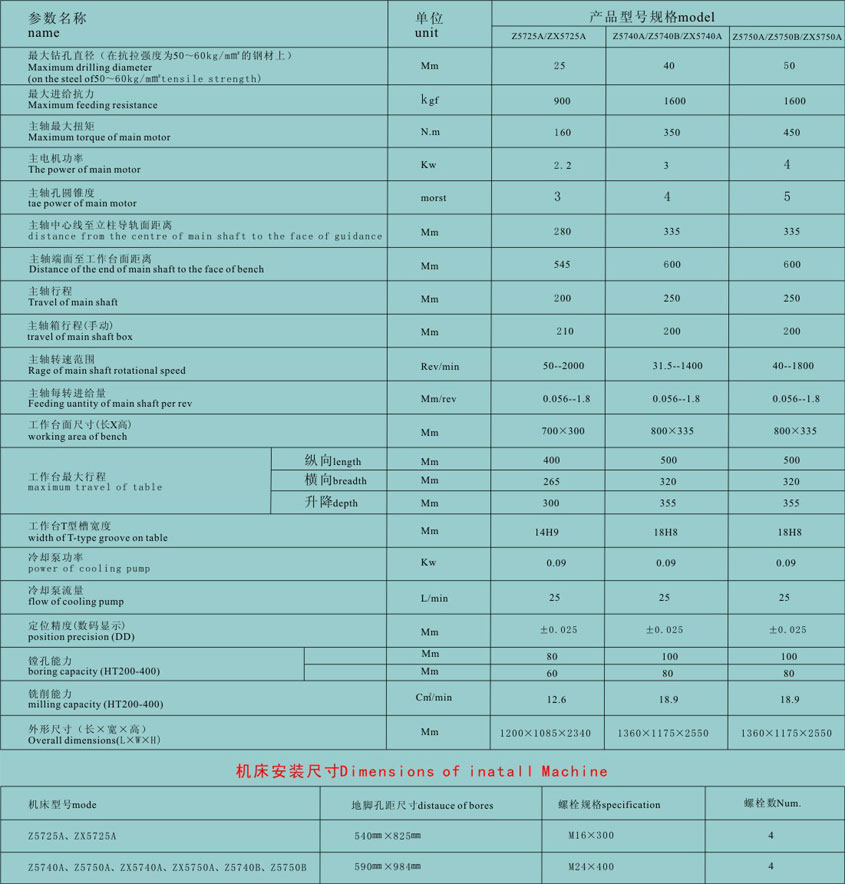 哈(ha)爾濱立(li)式鑽床(chuang)廠家供(gong)應