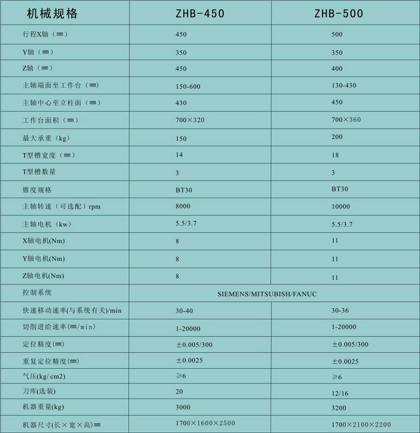 數控(kong)鑽銑(xi)加工(gong)中心(xin)系列(lie) 數控(kong)立式(shi)鑽床(chuang)