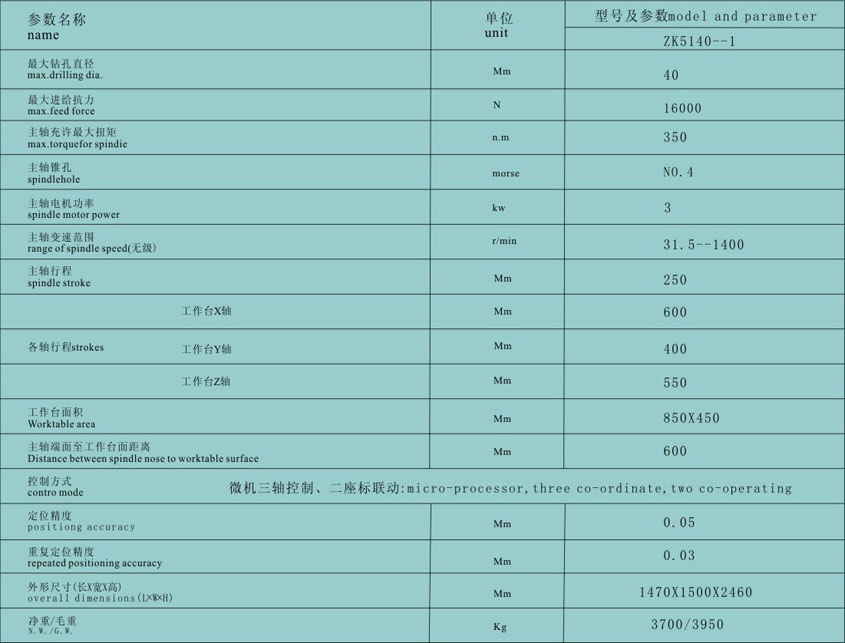 大(da)連數(shu)控立(li)式鑽(zuan)床廠(chang)家供(gong)應
