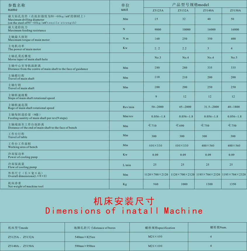 老河口(kou)立式鑽(zuan)床批發(fa)價格