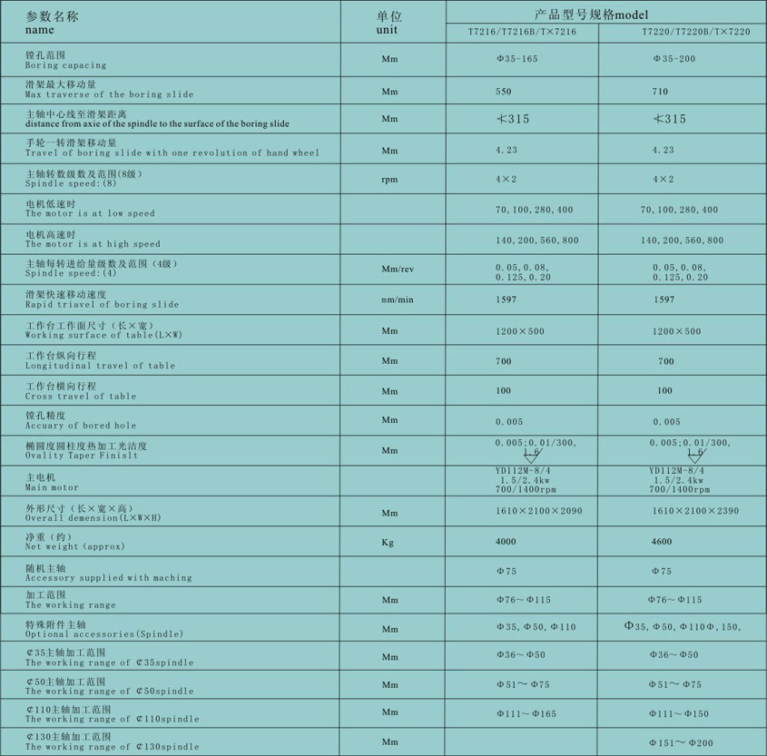 立式(shi)精镗(tang)床 數(shu)控鑽(zuan)銑床(chuang)廠