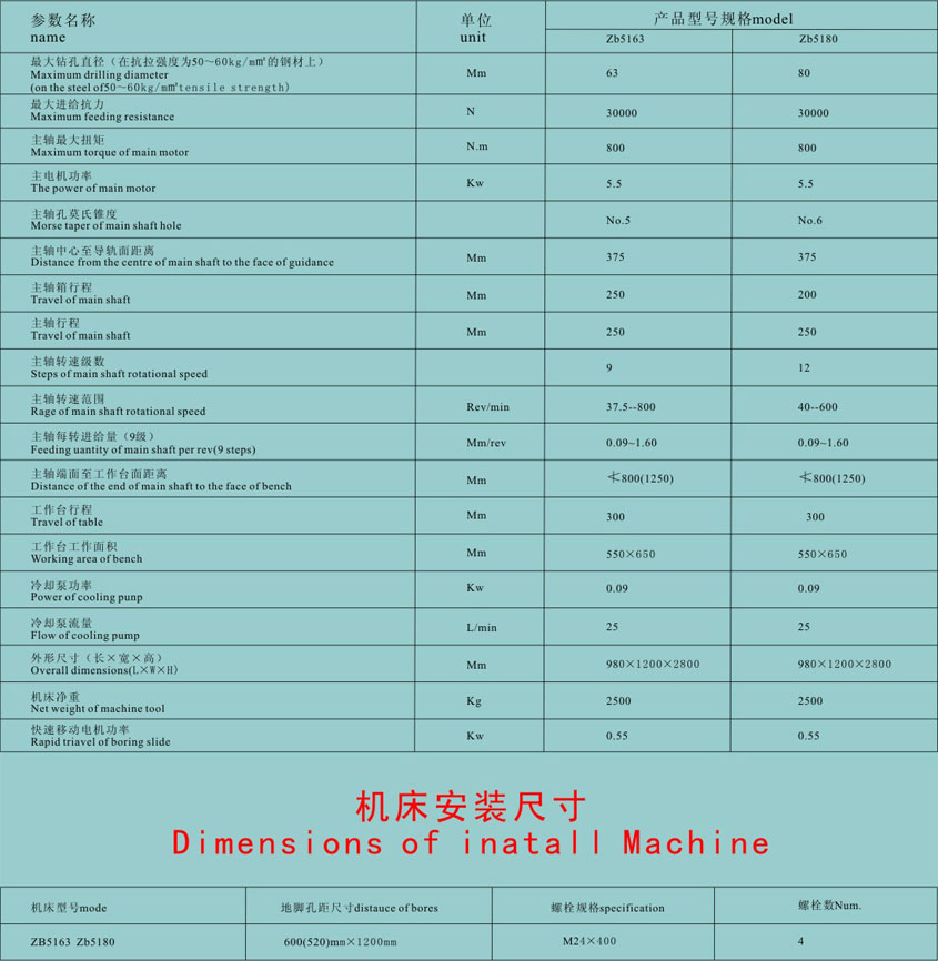 半自(zi)動立式(shi)鑽床 立(li)式鑽床(chuang)
